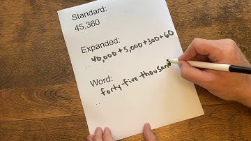 Standard, Expanded, and Word Form Video