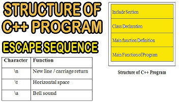 Escape Sequence Characters in Tamil || Structure of C++ || Sections and Syntax of C++ Program