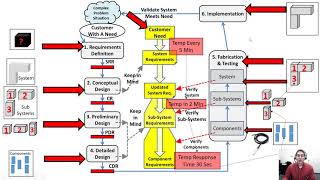 Engr Design A Systems Perspective (Normal Speed)