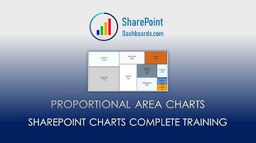 SharePoint Charts Complete Training - Proportional Area Chart (Part 17)