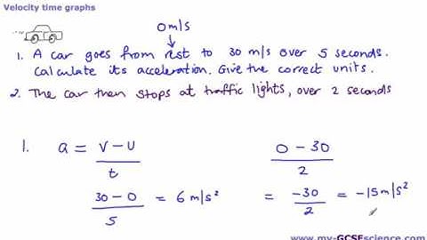 P2 Velocity Time Graphs