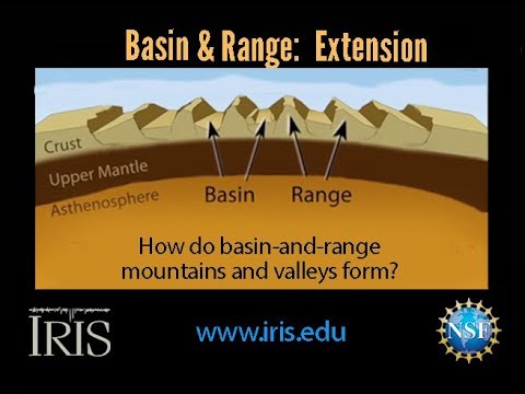 బేసిన్ మరియు రేంజ్_స్ట్రక్చర్స్. అవి ఎలా ఏర్పడతాయి? (విద్యాపరమైన)
