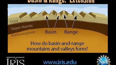 Basin and Range_Structures. How do they form? (educational)