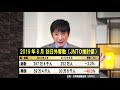 【教えて！ワタナベさん】日韓通貨スワップ再び？[桜R1/9/28]