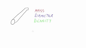 A complex measurement equation