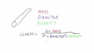 A complex measurement equation