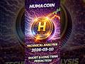 HUMA Coin Big Breakout? 🚀 Next Target Revealed!