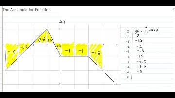The Accumulation Function