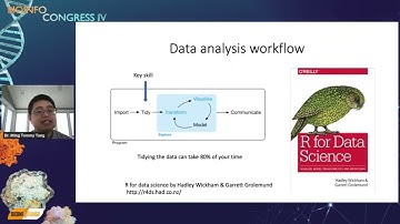 20230326 Learn Computational Biology the Right Way