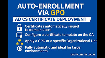 Auto-Enrollment via GPO in AD CS | Issue Certificates Automatically to Domain Users | Server 2022