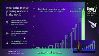 Datasec 24 Virtual Series Jason Clark On The State Of Data Security