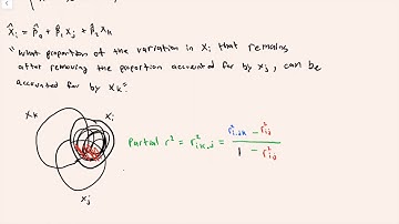 Partial Correlation and R Square