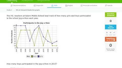 IXL   6 DD 16   Interpret Double Line Graphs