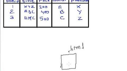 Chapter 6 Delete data from MySQL table through PHP Hindi
