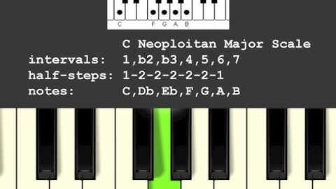 Neopolitan Major Scale