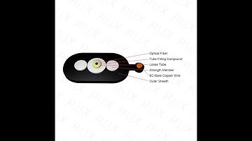 What Are the Drawbacks of Fiber Optic Cables and How to Solve Them? |Understanding Patch Cord Cables