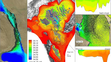 Example (2) from a FVCOM simulation of the Faroe Shelf