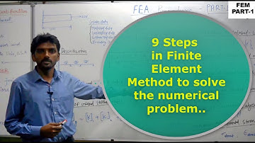 Finite Element Analysis Procedure (Part 1) updated..