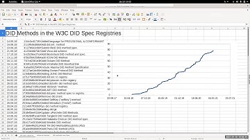 DIF F2FJan21 - Identifiers and Discovery WG with Markus Sabadello
