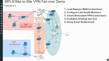 4  Configuring Routing and Testing Failover