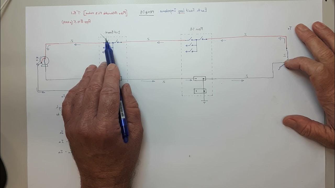 Table 8.1 explained YouTube