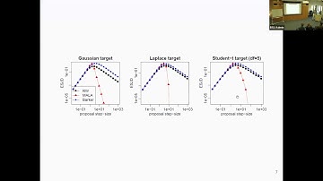 BSU Seminar: ‘Some advances and applications of robust gradient-based Markov chain Monte Carlo’