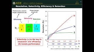 [MAC-MOD Training] Accelerating U/HPLC Method Development Strategies by Leveraging Selectivity