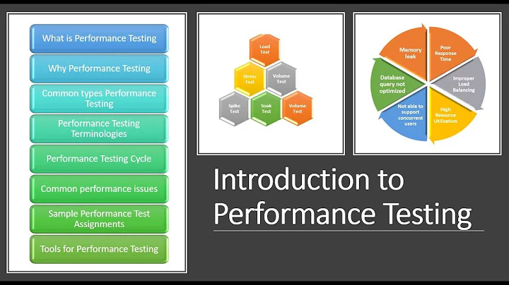 Basics of Performance Testing