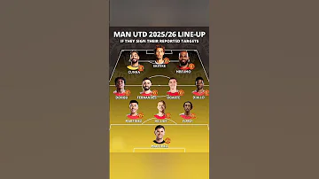 Man Utd 2025 26 POTENTIAL LINEUP With New Signings Football Mufc Manutd Manu Shorts 