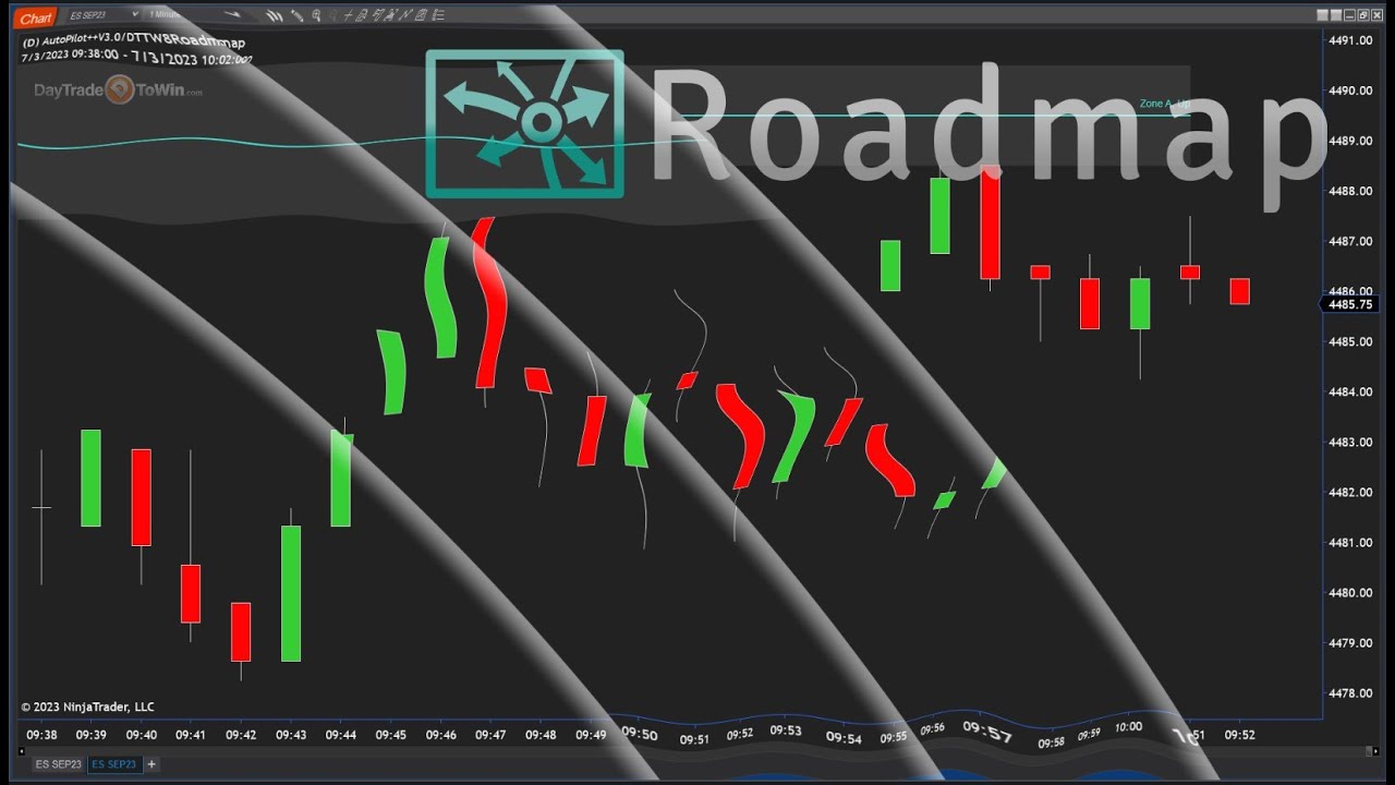 Beat Market Manipulation Alert - For Day Traders