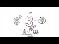 Business Explained