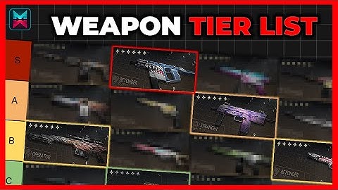 BEST PVE WEAPON TIER LIST - ONCE HUMAN