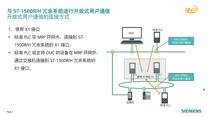 3.2 S7-1500R/H 冗余系统与其他PLC的通信方式（下）
