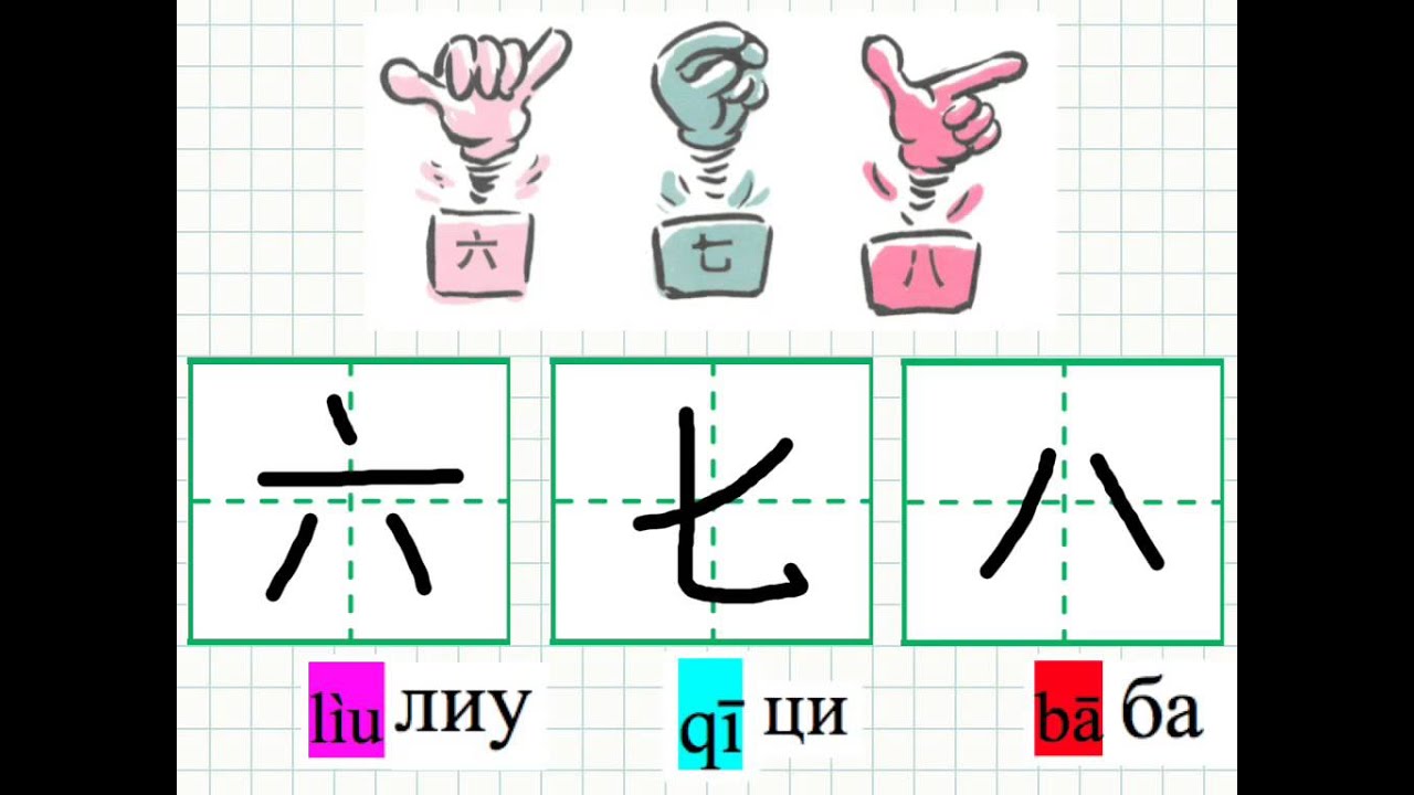 Число китайских иероглифов