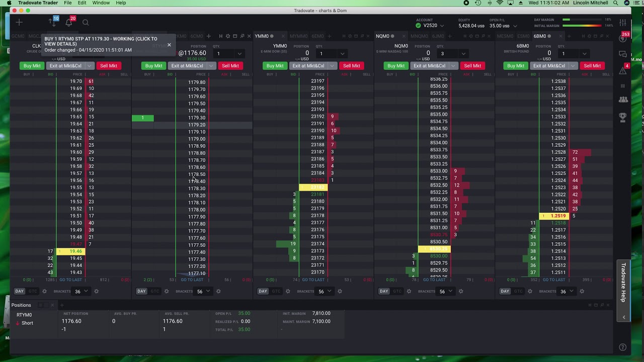 tradovate crypto