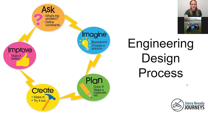 Think Like an Engineer Part 1 Webinar