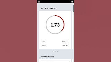 Status#1 | Rank SD Crossfire