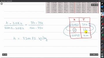 طريقة عمل الانتربوليشن الخطي Linear Interpolation لجميع الجداول