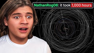 I Review Viewer Created Systems