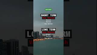 🚨 $WPP 🚨Why is WPP plc trending today? 🤔 #WPP #stocks #stockmarket Wealth