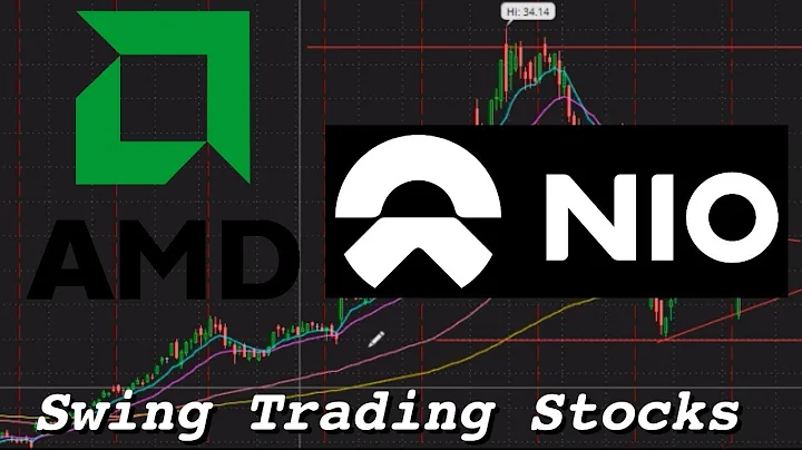 📈 Découvrez l'Analyse d'Actions AMD et IO!