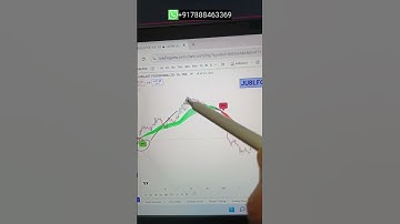 Multiple trade opportunitys captured by DTC indicator setup  #dtcindicator #dtcsetup #dtctrading