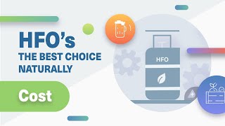 Why HFO refrigerants are a strong alternative to Ammonia in mild freezing applications : Cost