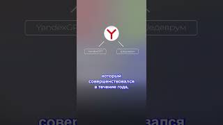 YandexGPT: Взгляд на отечественный ИИ
