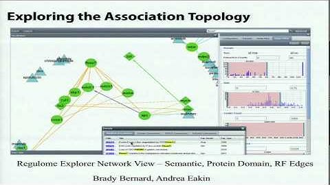 An Integrated View Into Multivariate Associations Inferred From TCGA Cancer Data - Richard Kreisberg