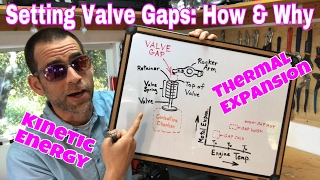 How to Check & Adjust VALVE GAPS (the right way!)