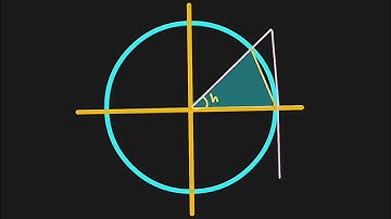 Afgeleide van sin(x) uit het eerste principe