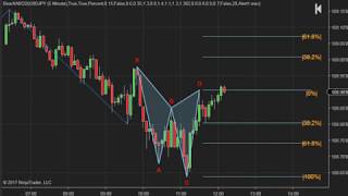 Bearish XABCD 5-point chart pattern indicator for Ninjatrader NT8.