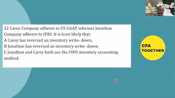 Các bài tập CFA cần chú ý - FSA Inventory (sample)