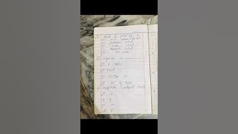 pmc nmdcat 2 september 2021 evening shift paper Questions